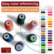 Machine Embroidery Thread - 40 spools of 500 yards - MadamSew